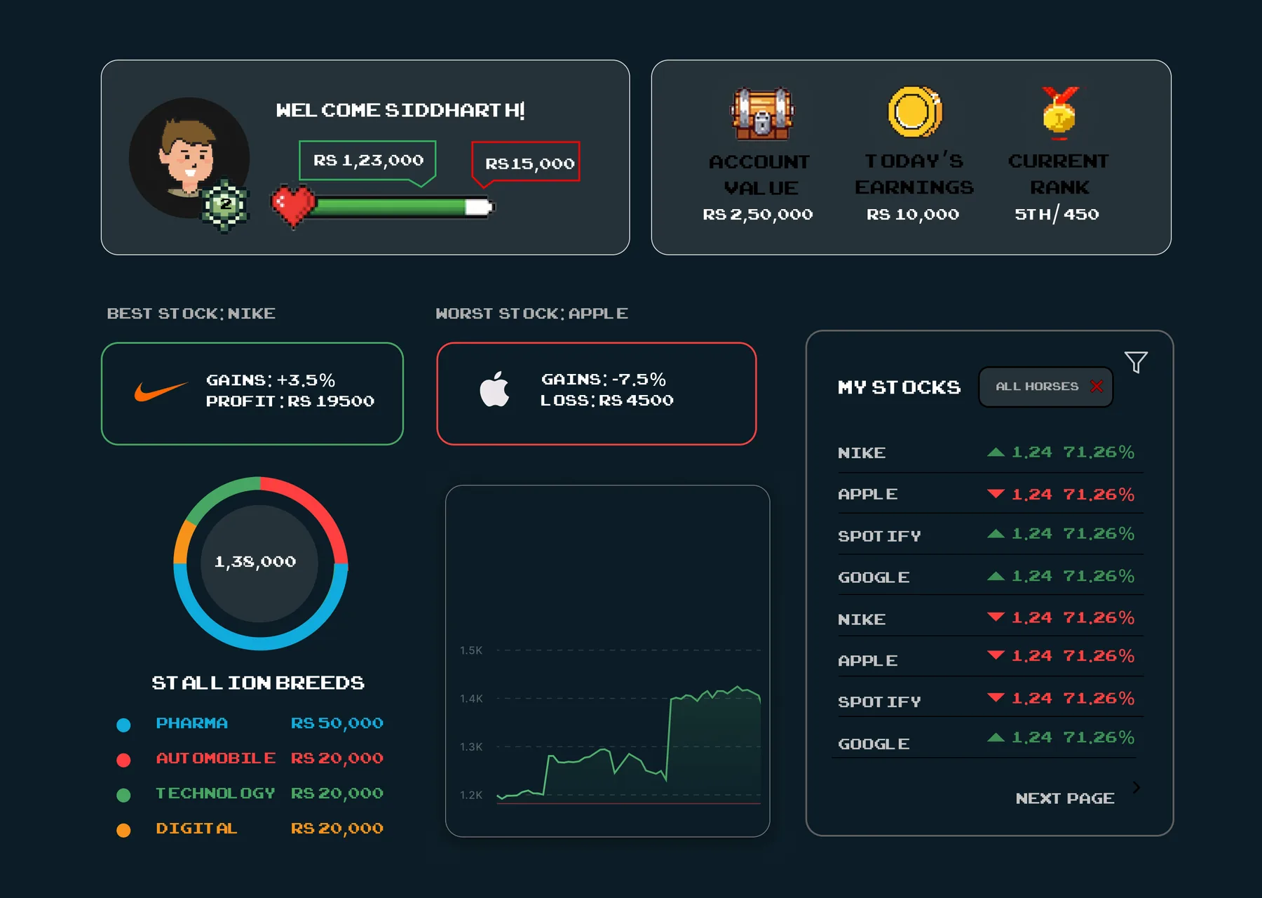 Alpha Stockathon