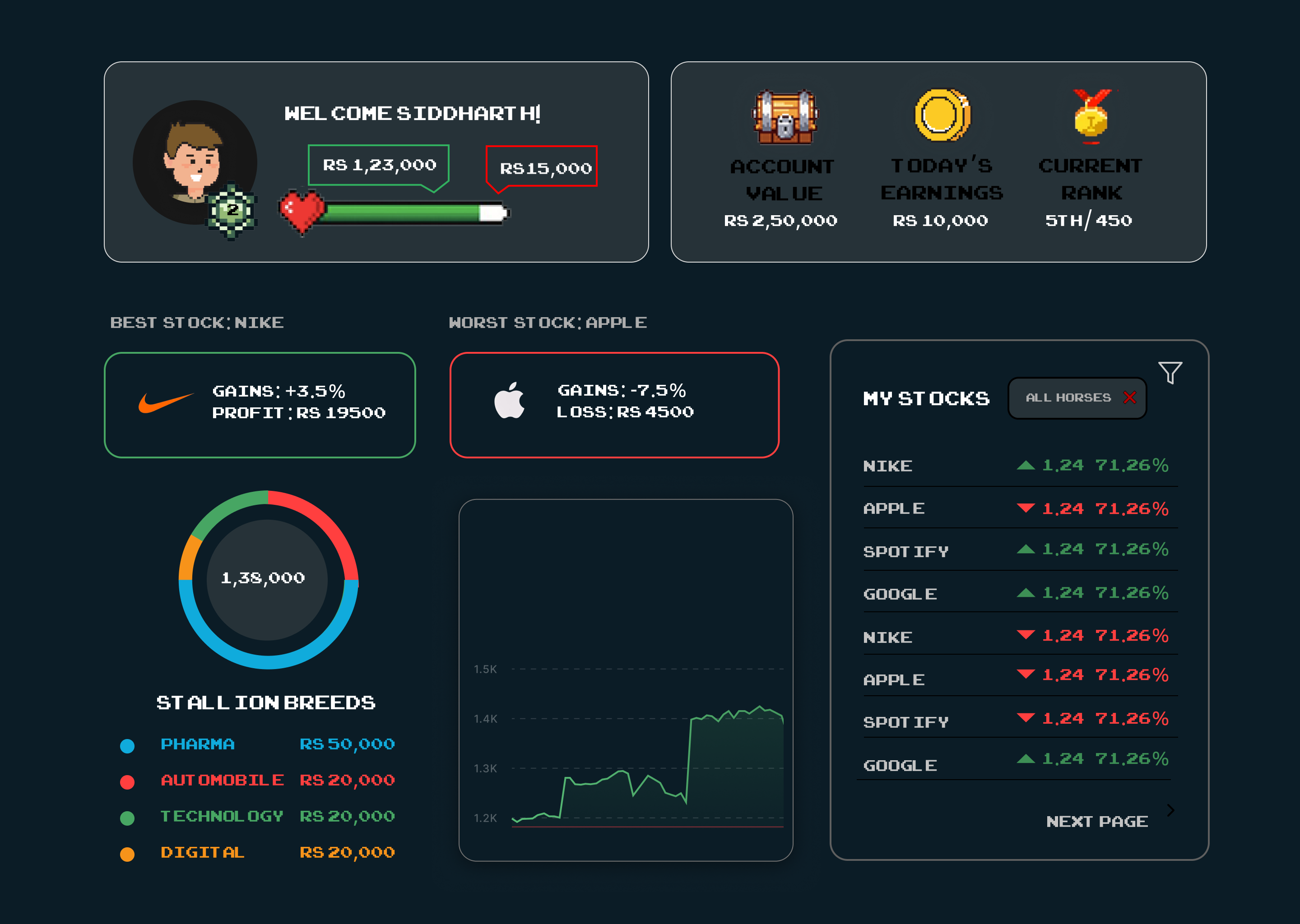 Alpha Stockathon