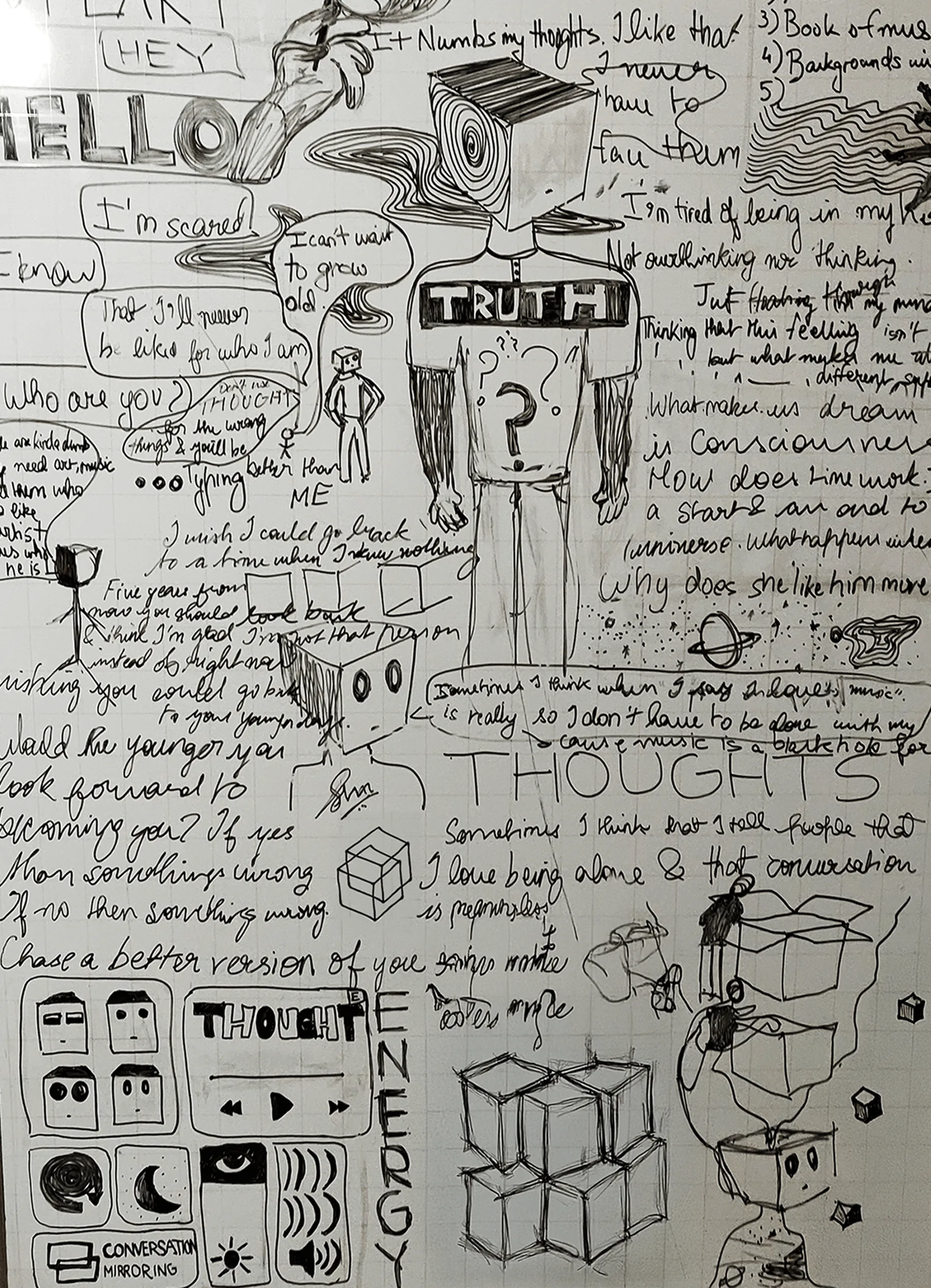 Cube of Creations: process work