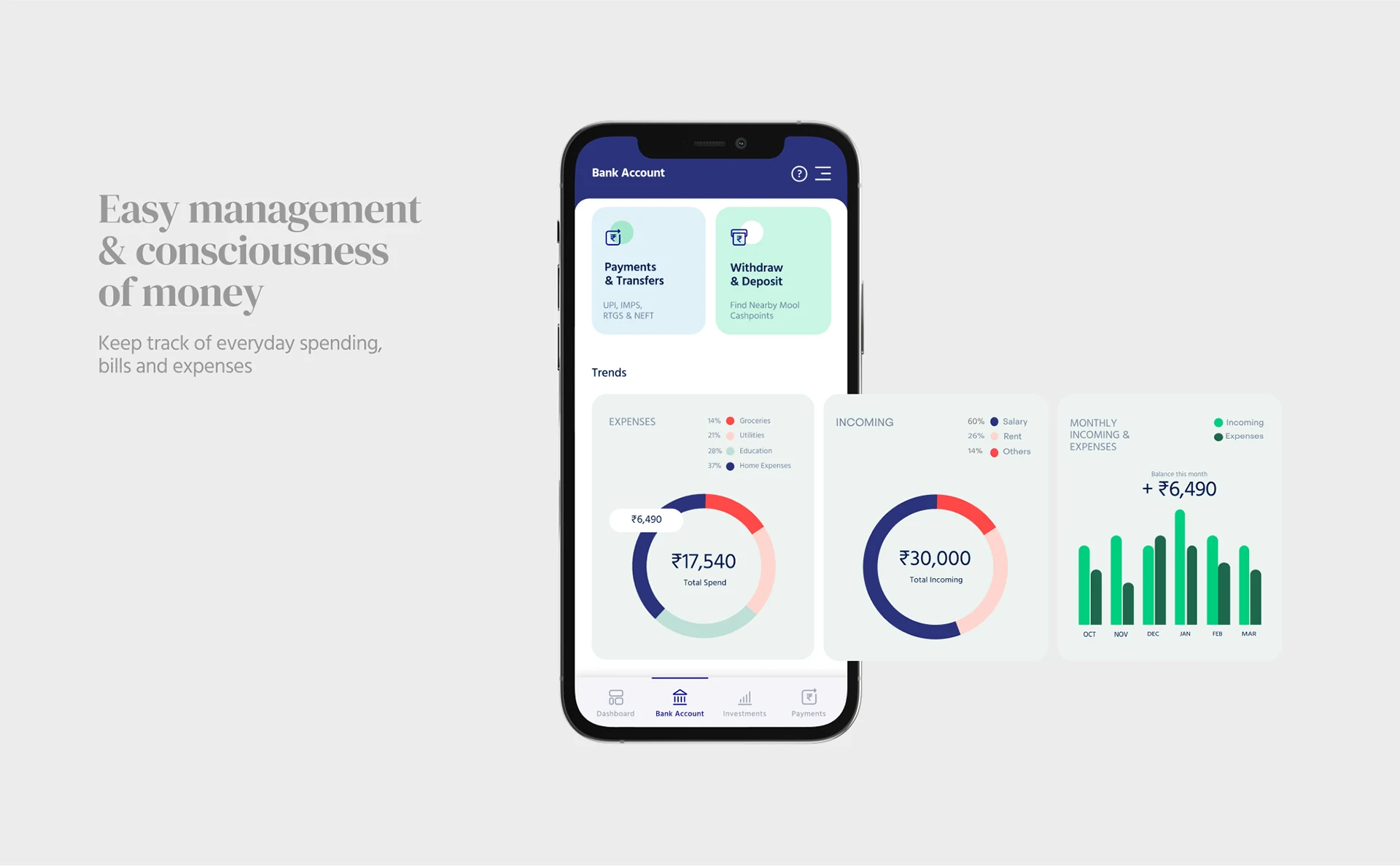 Bank account trends: expenses, incoming and monthly balance drawn as donut and bar charts