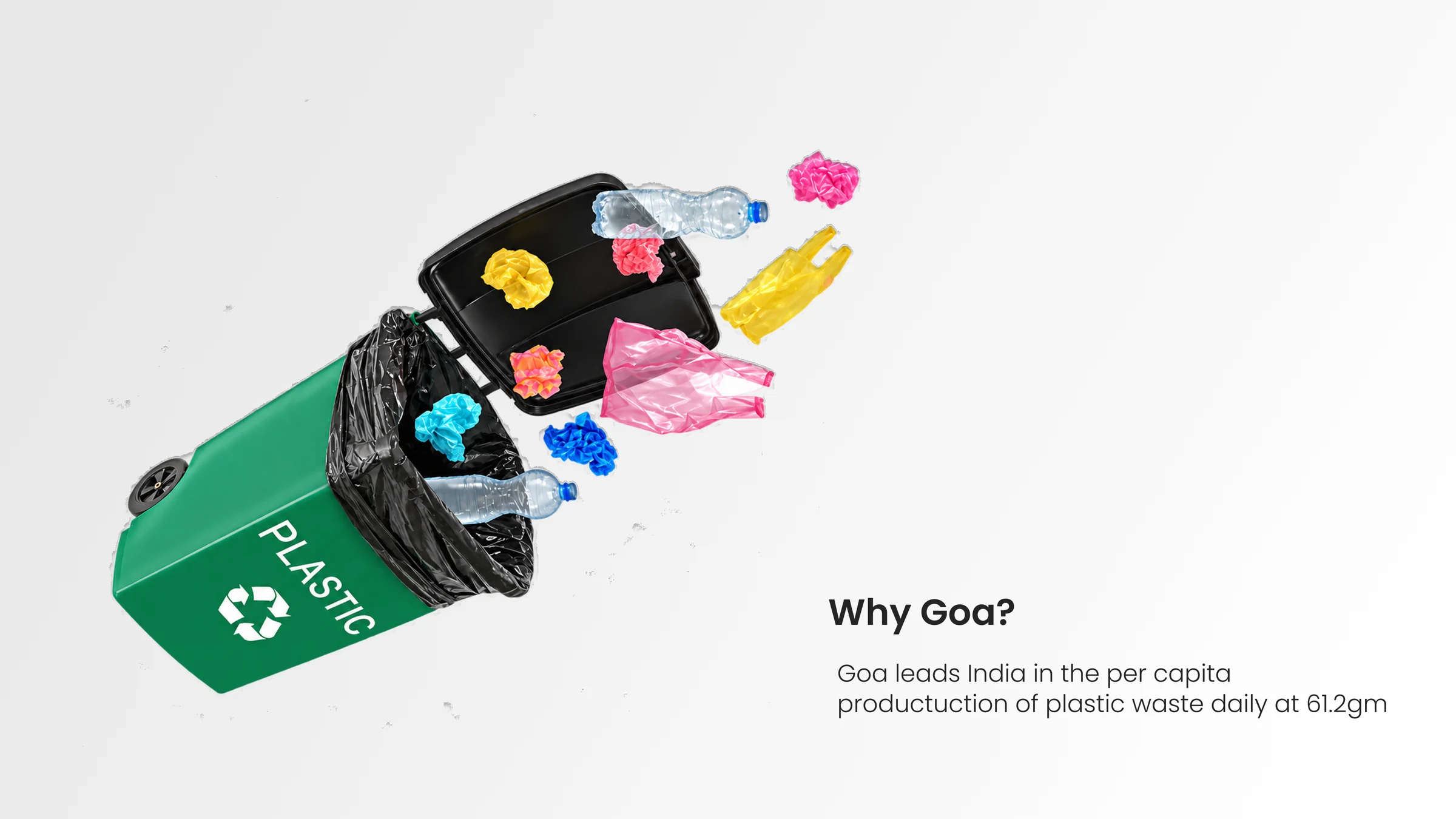 Why Goa: it leads India in per capita plastic waste production, 61.2 grams daily