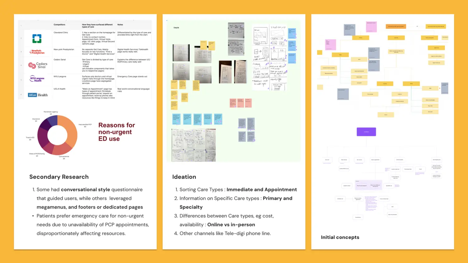 Secondary research, ideation and initial concepts
