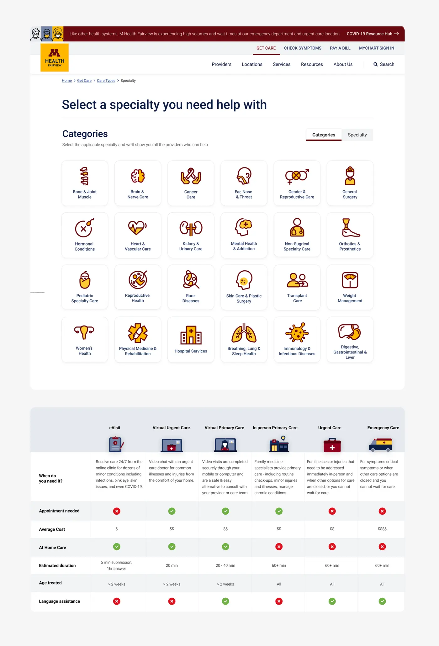Specialty categories and care type comparison