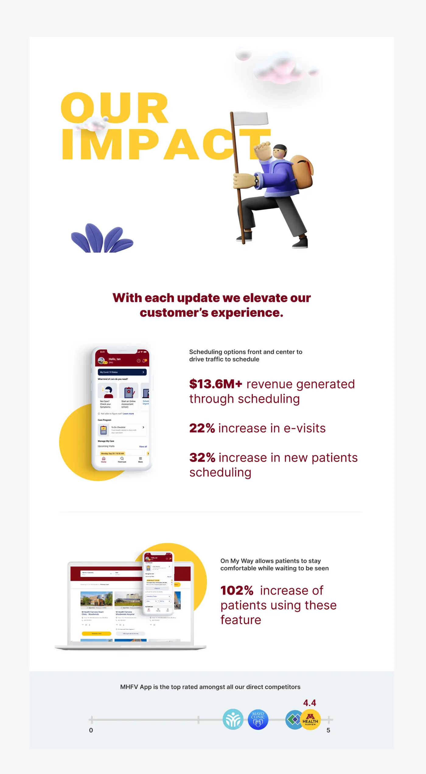 Our impact, key metrics