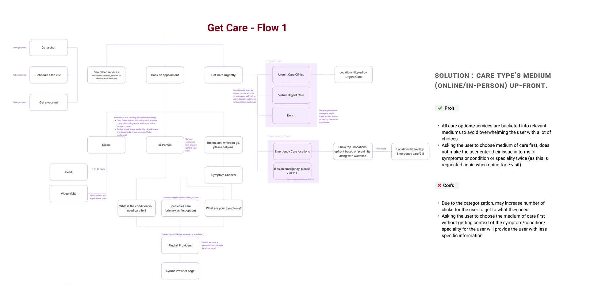 Get Care Flow 1: care type's medium, online or in-person, up front