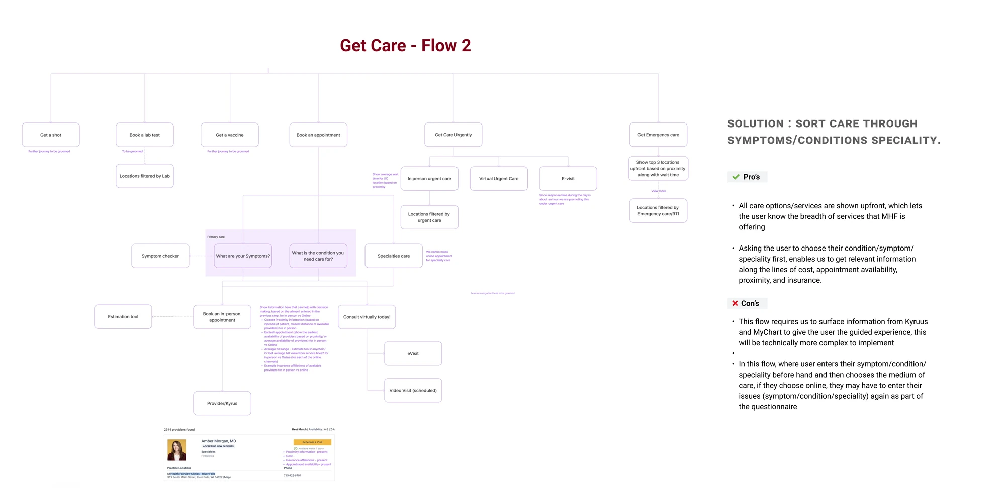 Get Care Flow 2: sort care through symptoms, conditions and speciality