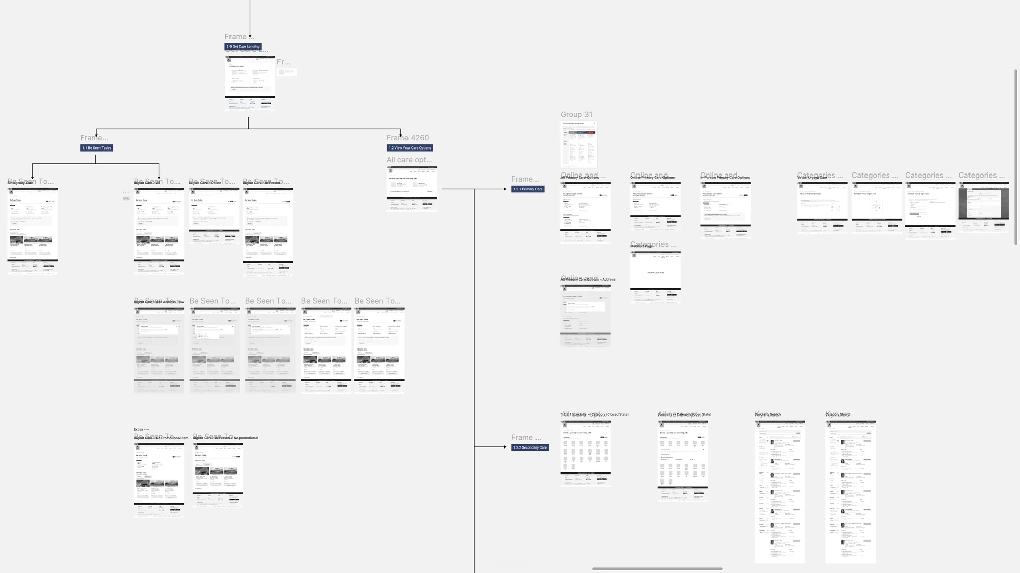 The get care flow branching from the landing frame through primary and secondary care
