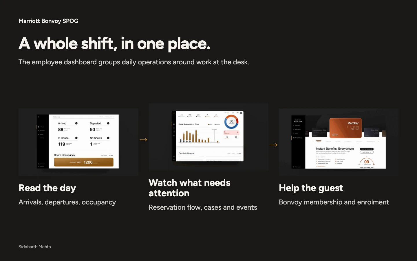 Marriott Bonvoy SPOG: a whole shift in one place, read the day, watch what needs attention, help the guest