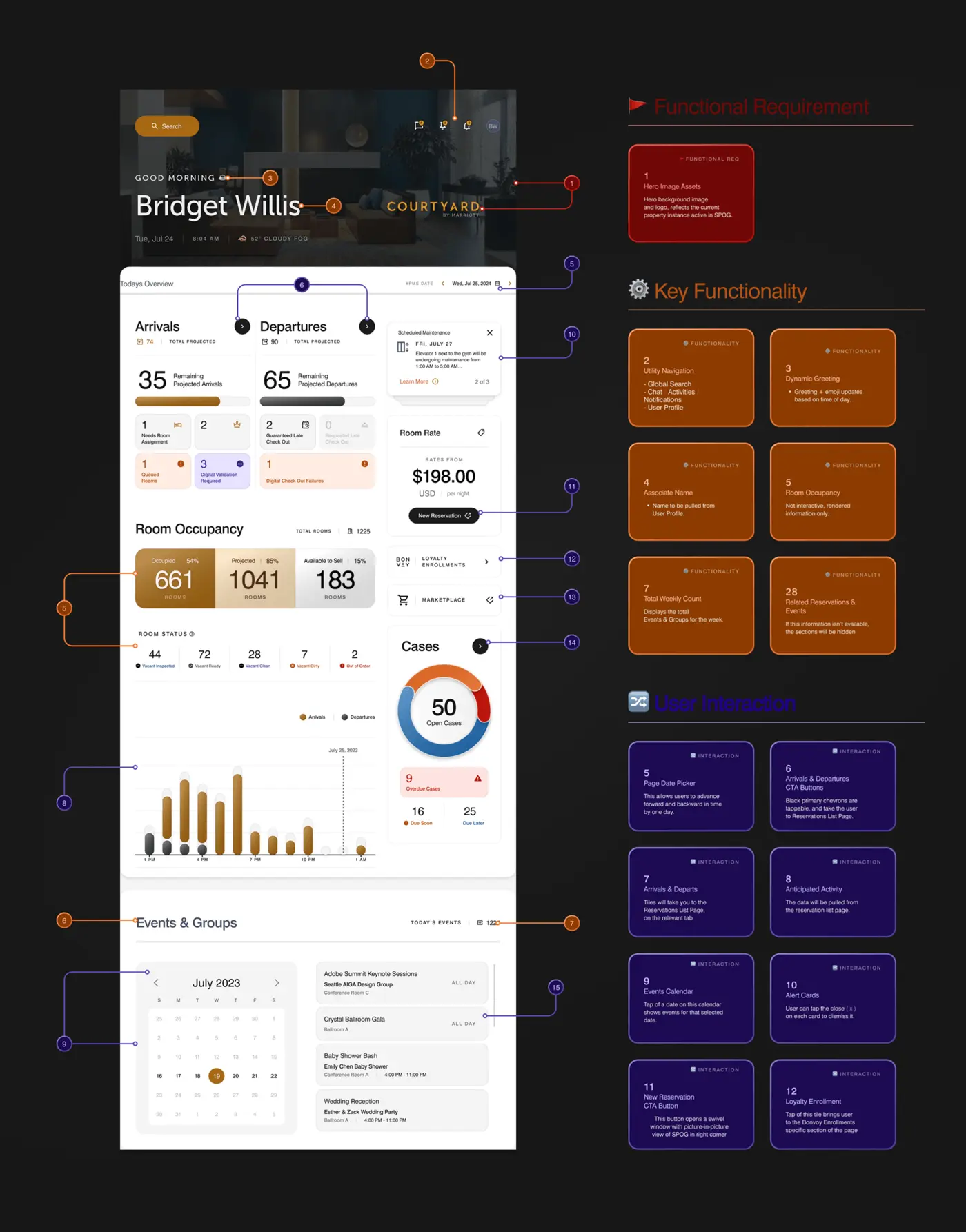 Annotated dashboard specification
