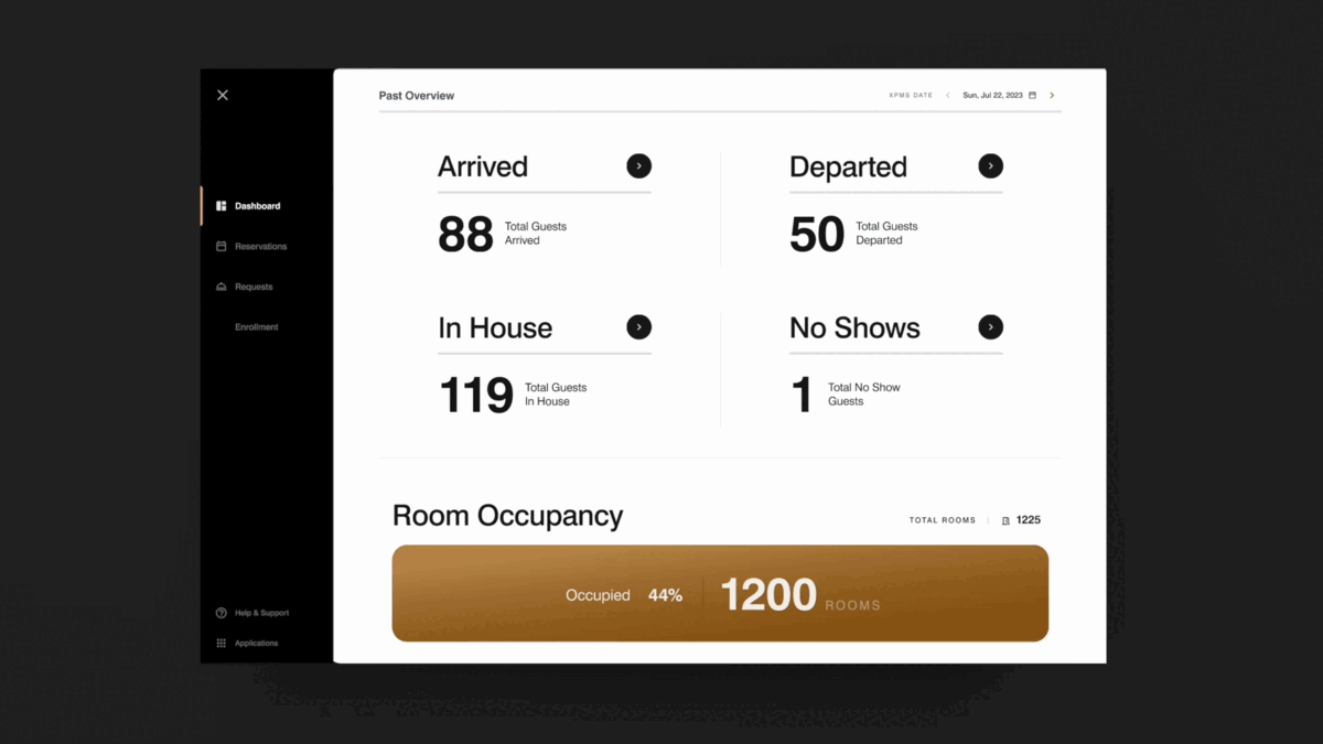 Operational overview metrics