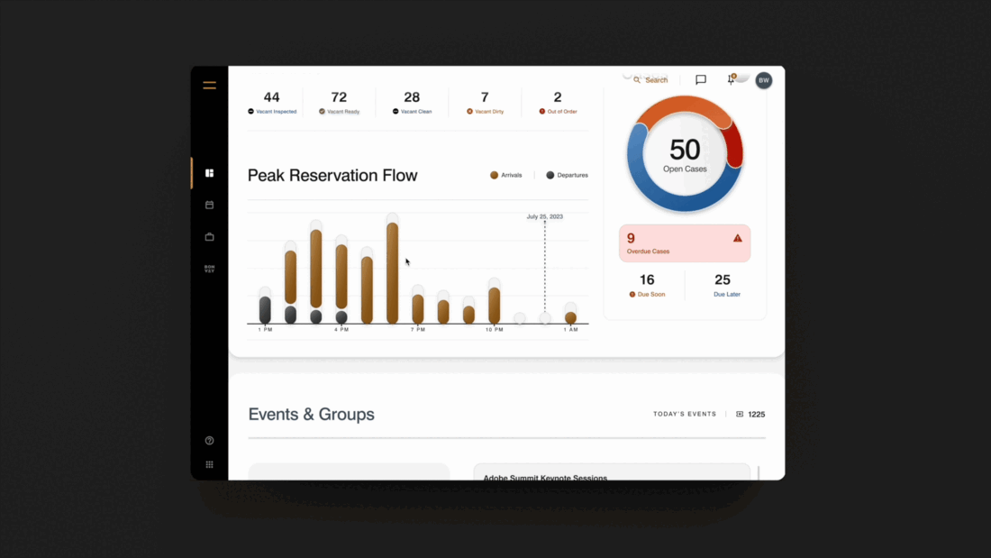 Peak reservation flow and cases