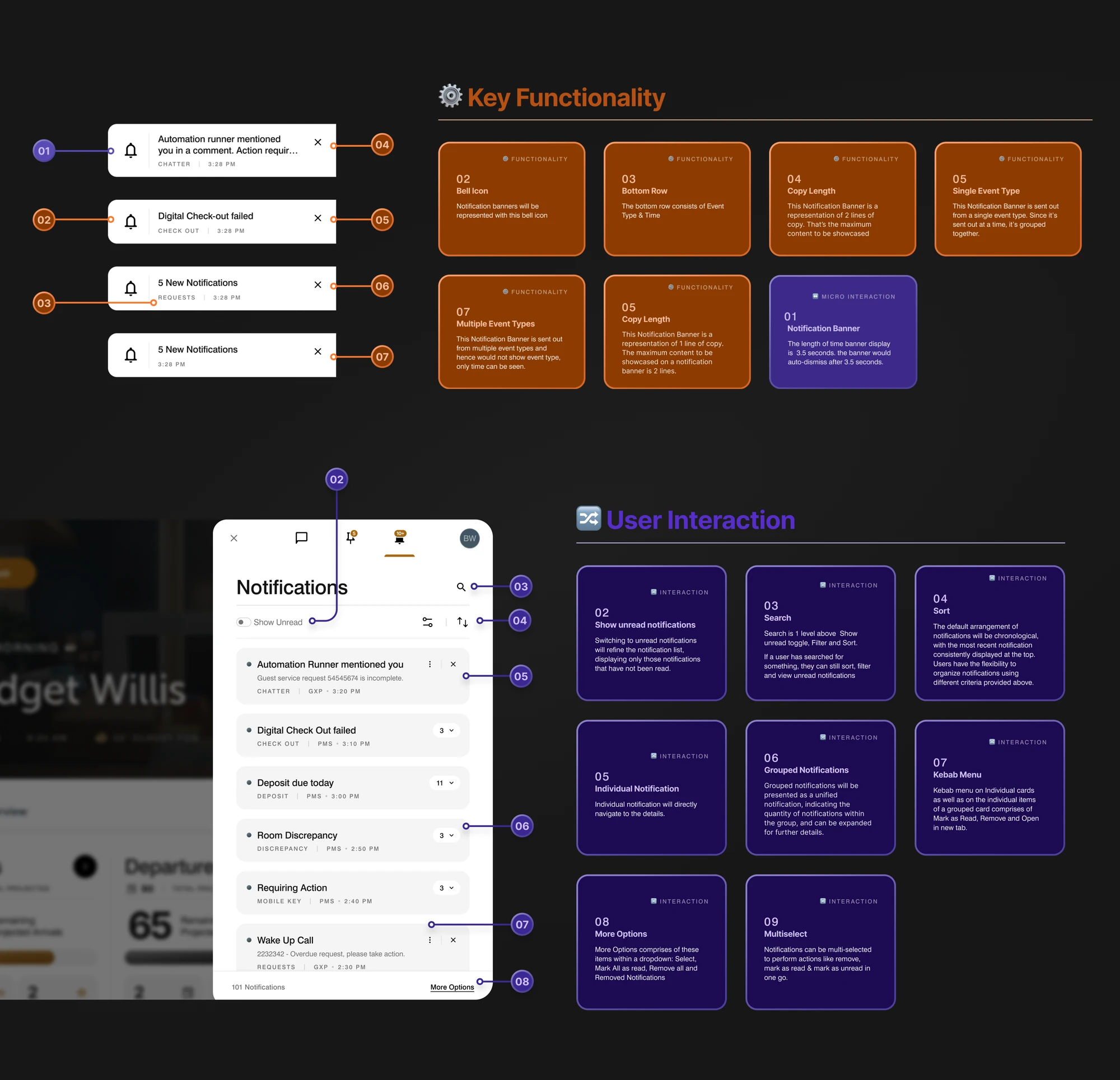 Annotated notifications specification: banner, bell icon, panel states, key functionality and user interaction