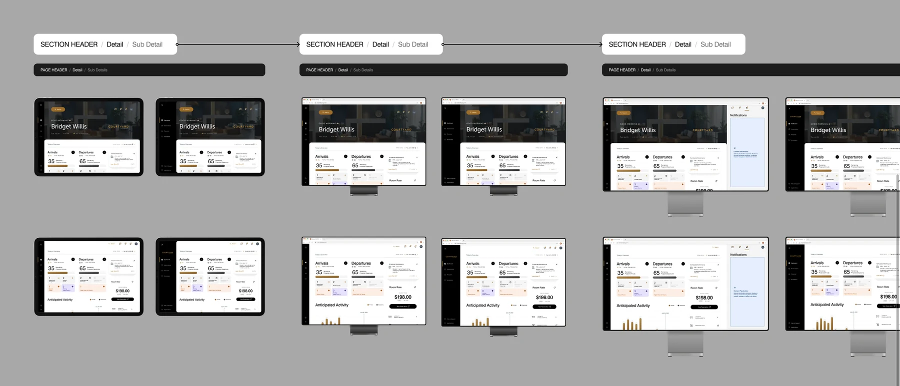 The dashboard's responsive states, tablet through desktop, with the notifications panel open