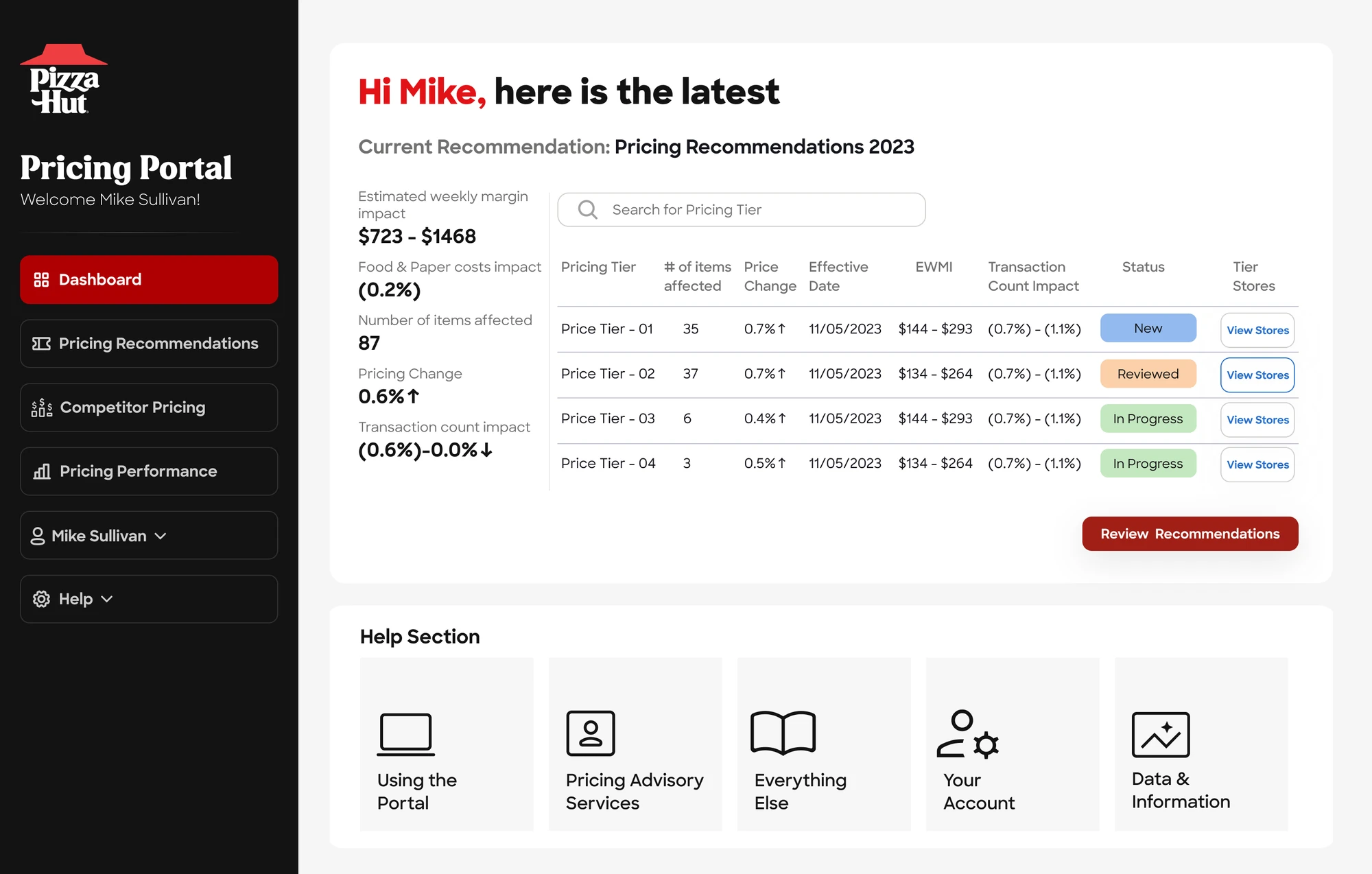 Pizza Hut pricing portal dashboard