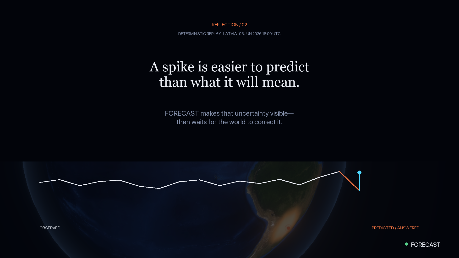Forecast reflection showing observed and predicted signals